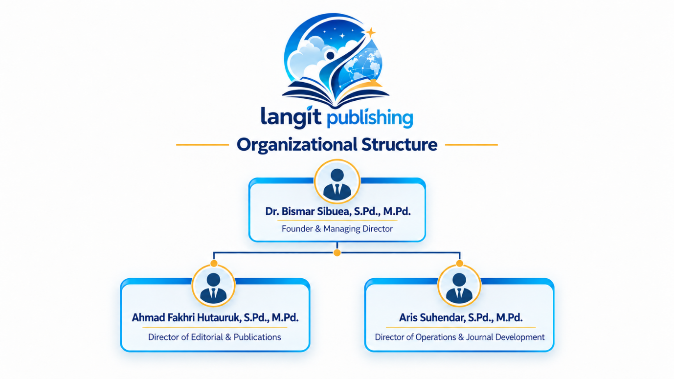 Struktur Organisasi Langit Publishing
